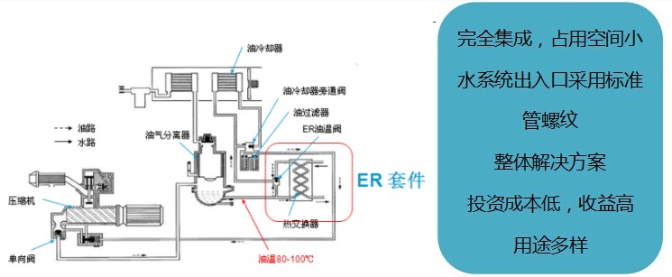 熱能回收系統(tǒng)原理圖