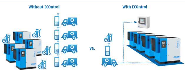 MK5S空壓機控制器