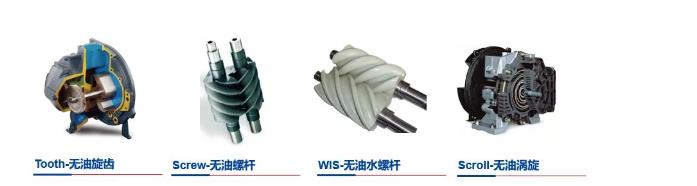 無油壓縮空氣技術(shù)