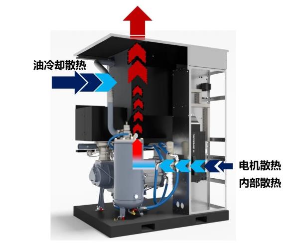 柳泰克空壓機(jī)布局