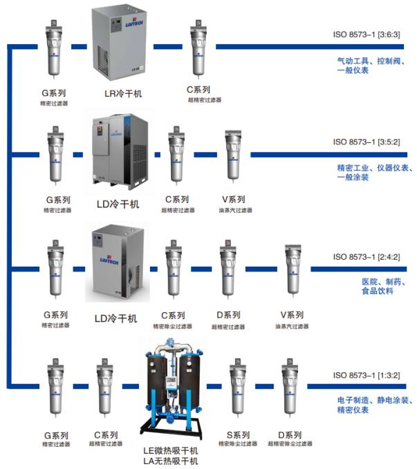 柳泰克空壓機(jī)過濾設(shè)備